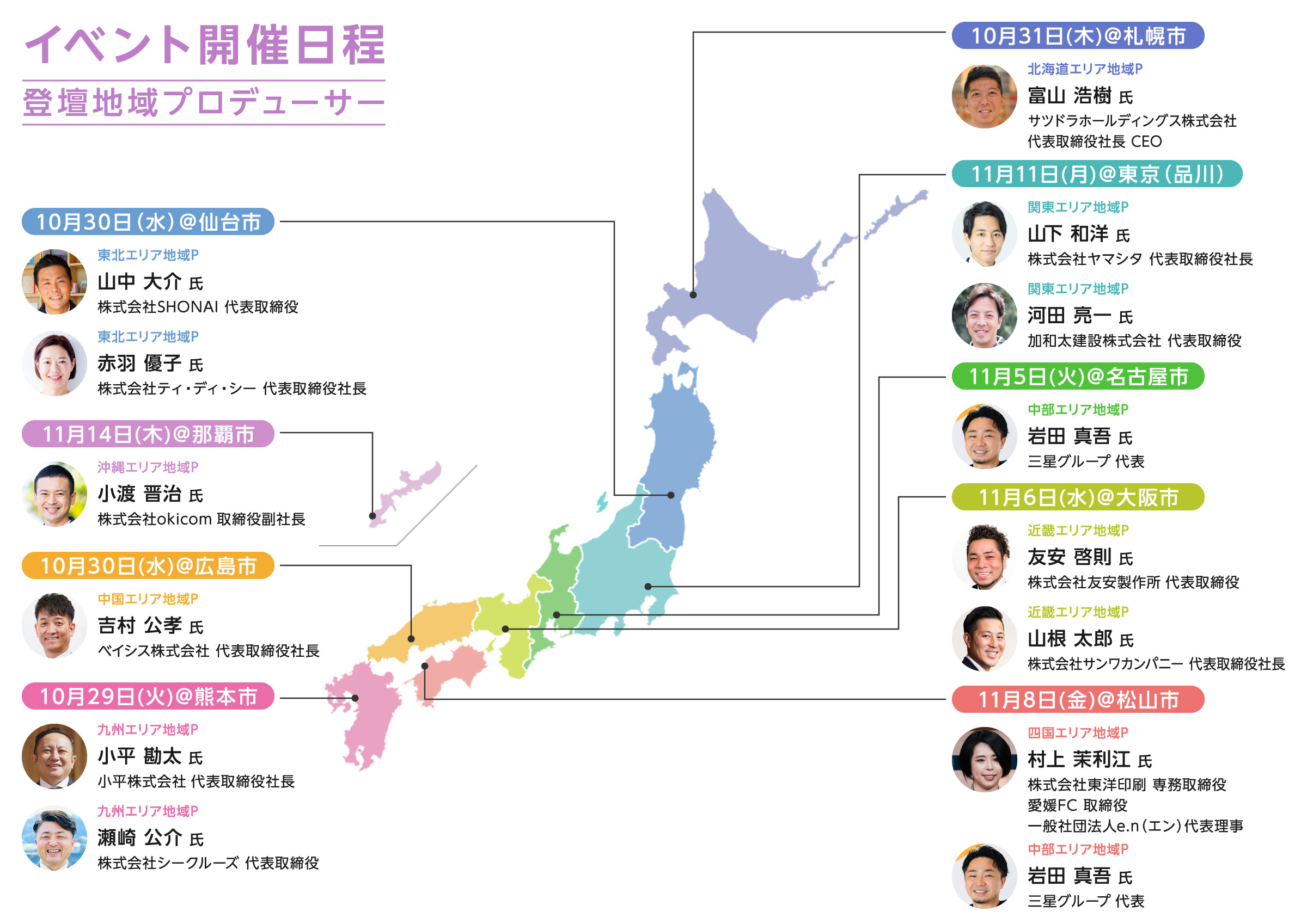 ACT-Meetupイベント開催日程