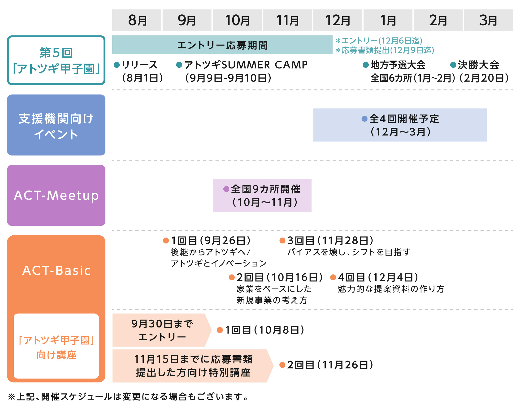 ACTプログラム年間スケジュール